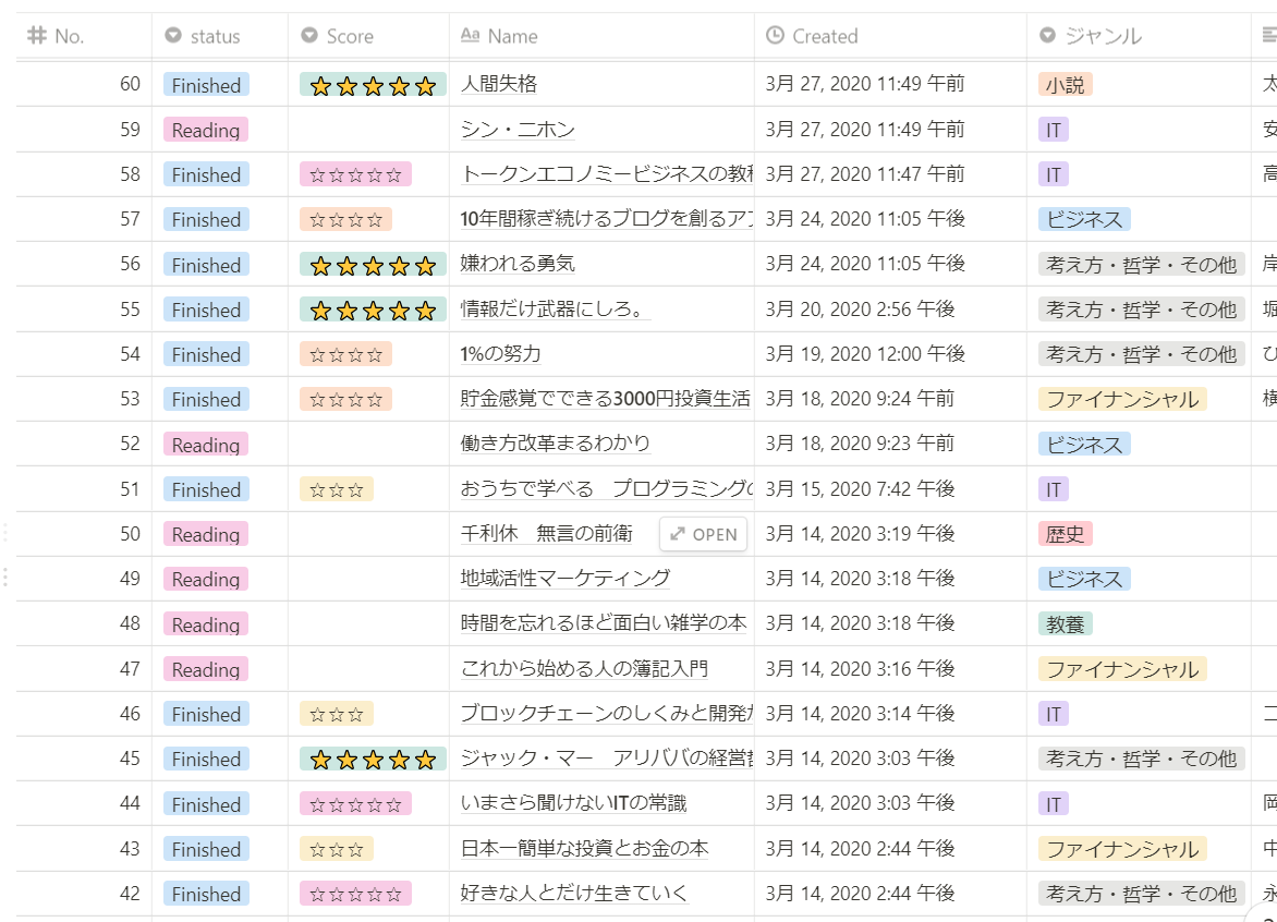 読書記録に使うnotion 雑記 ひかる Note