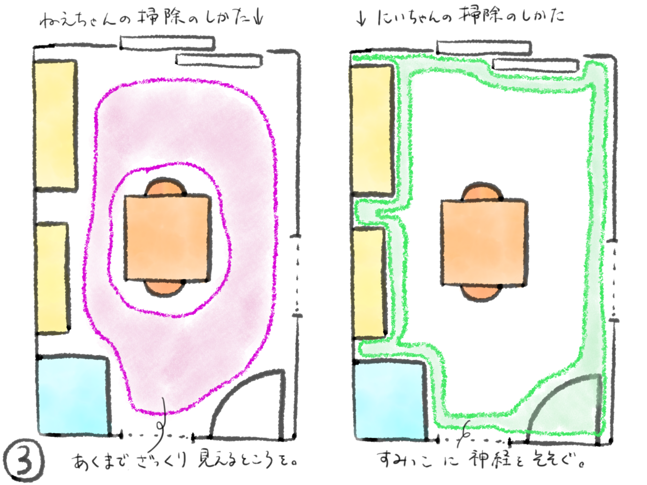 イラスト日記 お部屋のおそうじ ゆかぽん Note