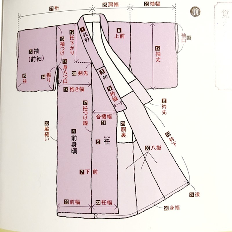 古い着物を解く順番 リメイクされた襦袢編 Naomaria Note