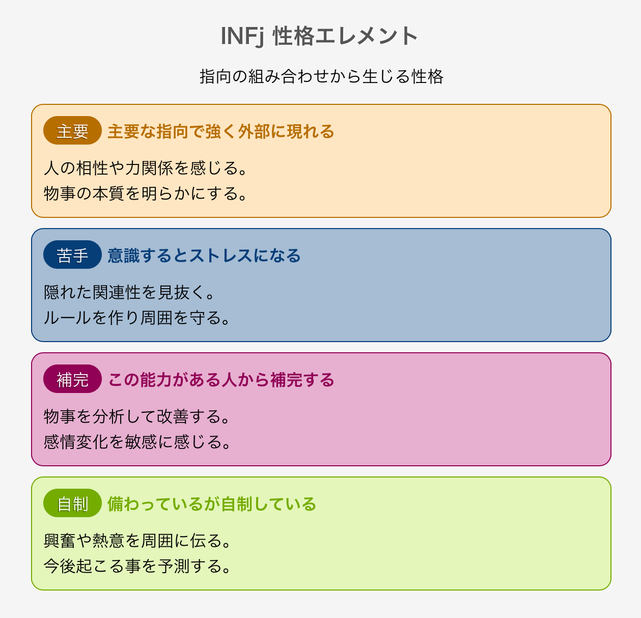 Infj 相性