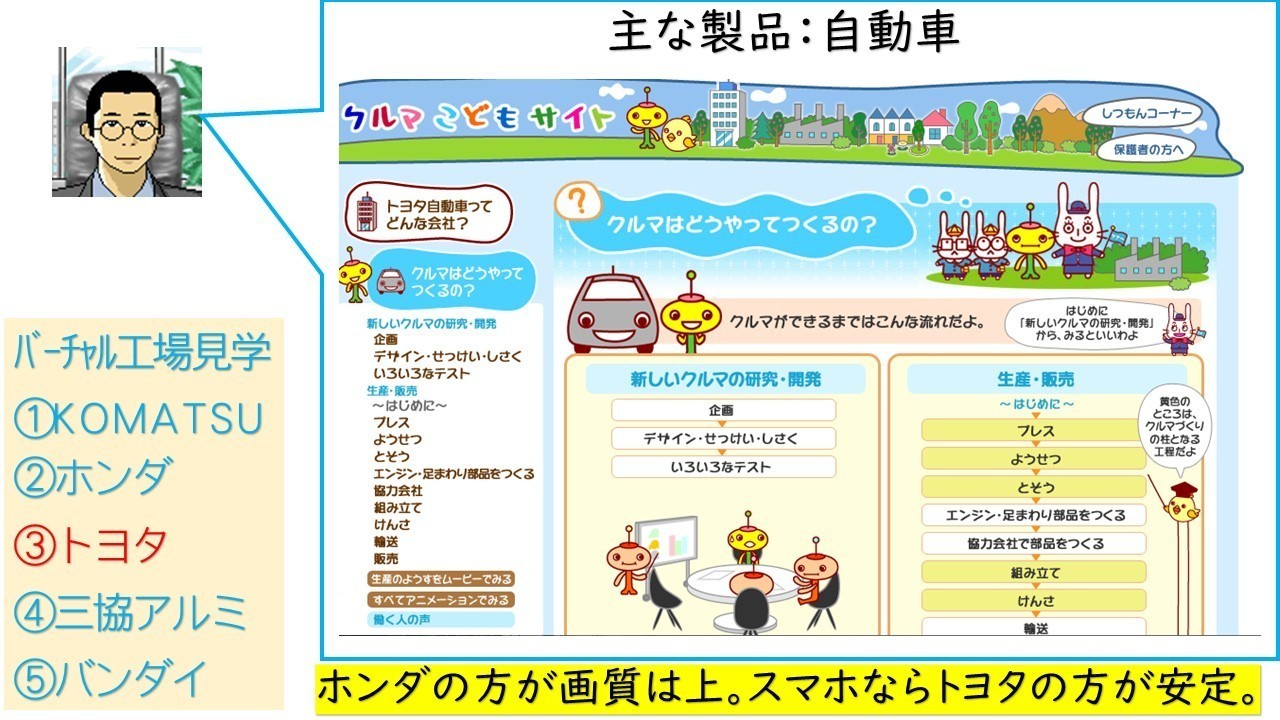 クルマ こども サイト