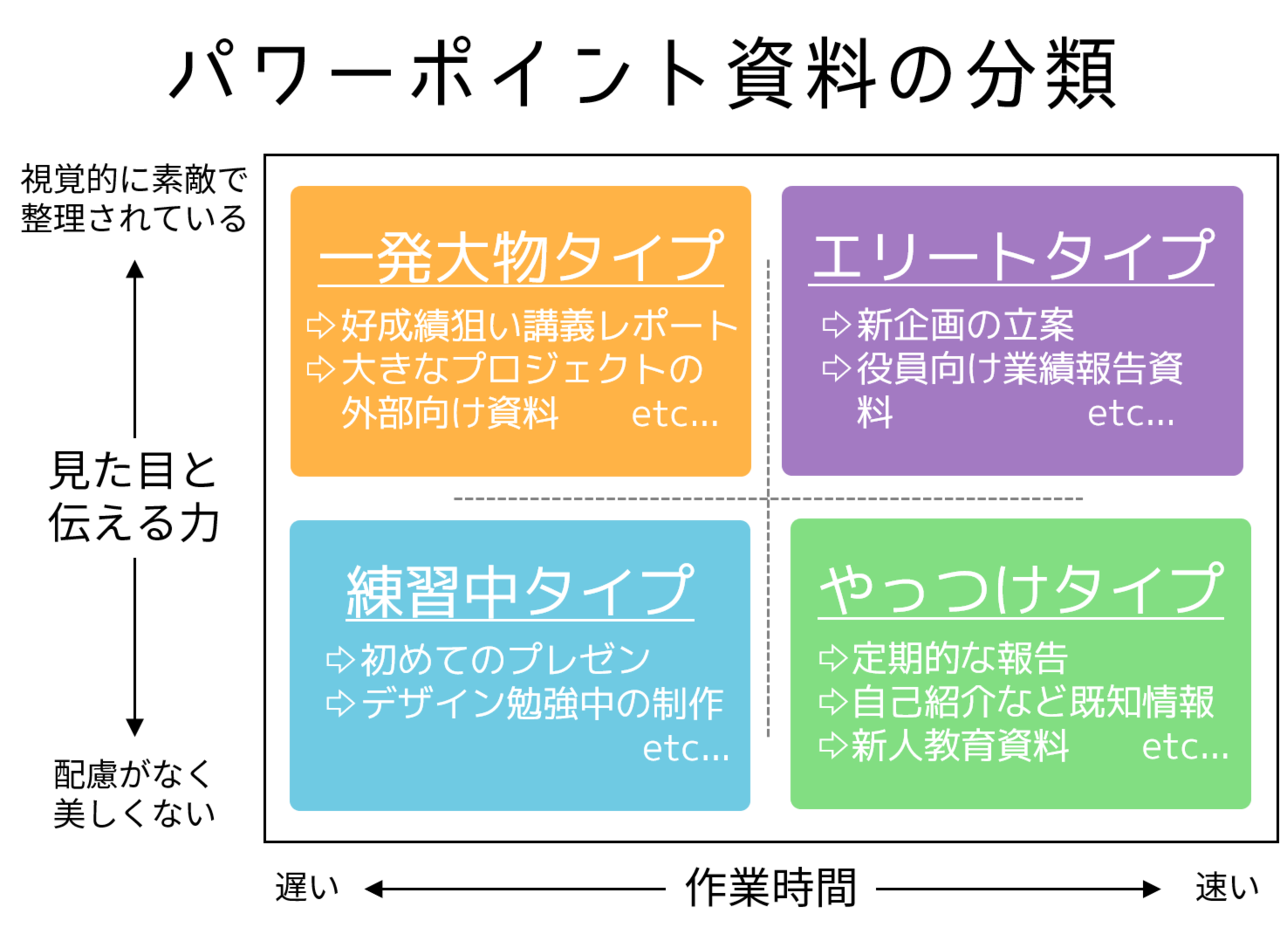 ダウンロード 自己紹介 パワーポイント あなたにとって面白い新しい壁紙