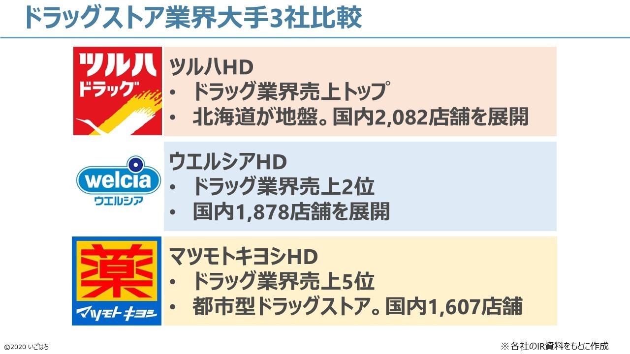 群雄割拠の戦国時代 ドラッグストア業界を マーケティングトレース いごはち 学びの実践家 Note