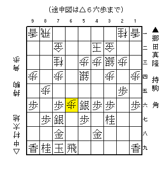 最新戦法　居飛車