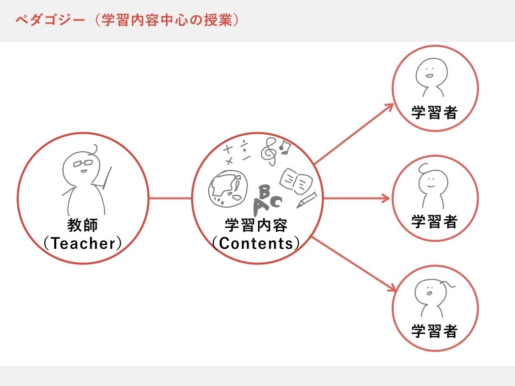 アンドラゴジー Andragogy Japaneseclass Jp