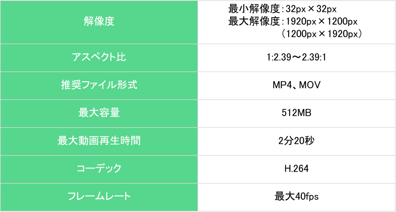 Snsでの動画 画像の推奨サイズを紹介 Kaizen Platform 公式note