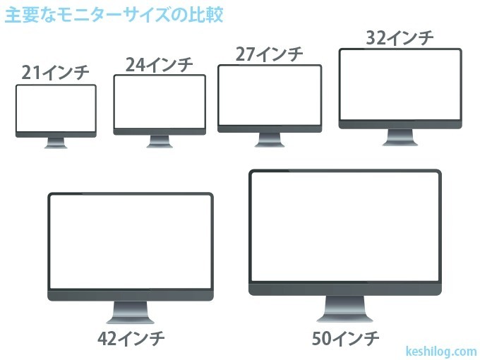 オンラインレッスン環境 モニターディスプレイディスプレイについて Yamato オンラインレッスン実施中 Note