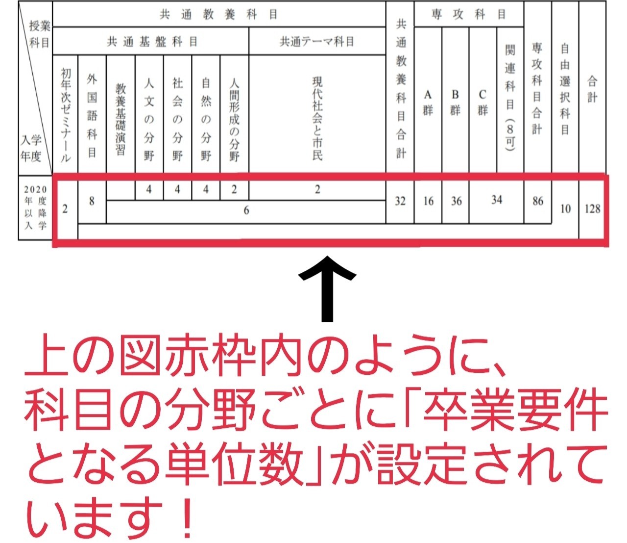 神奈川大学 履修登録ガイドブック 全学部全学科対応 Ver 2 0 ゆづき Note
