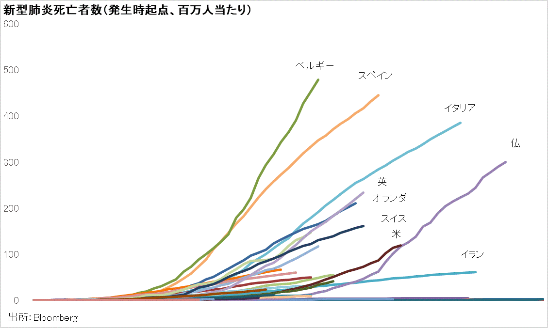 コロナ 死亡者 少ない