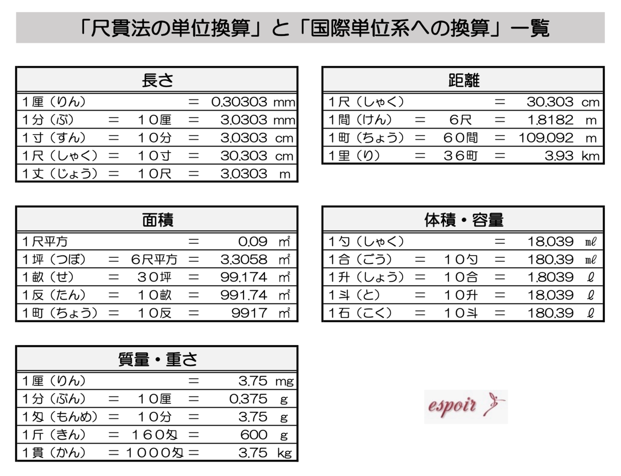 尺貫法 って何 舞台用語を覚えよう 北村毅 Note