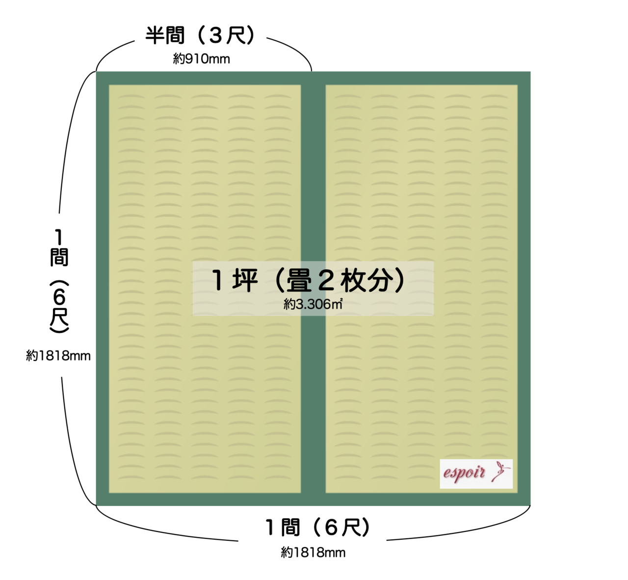 尺貫法 って何 舞台用語を覚えよう 北村毅 Note