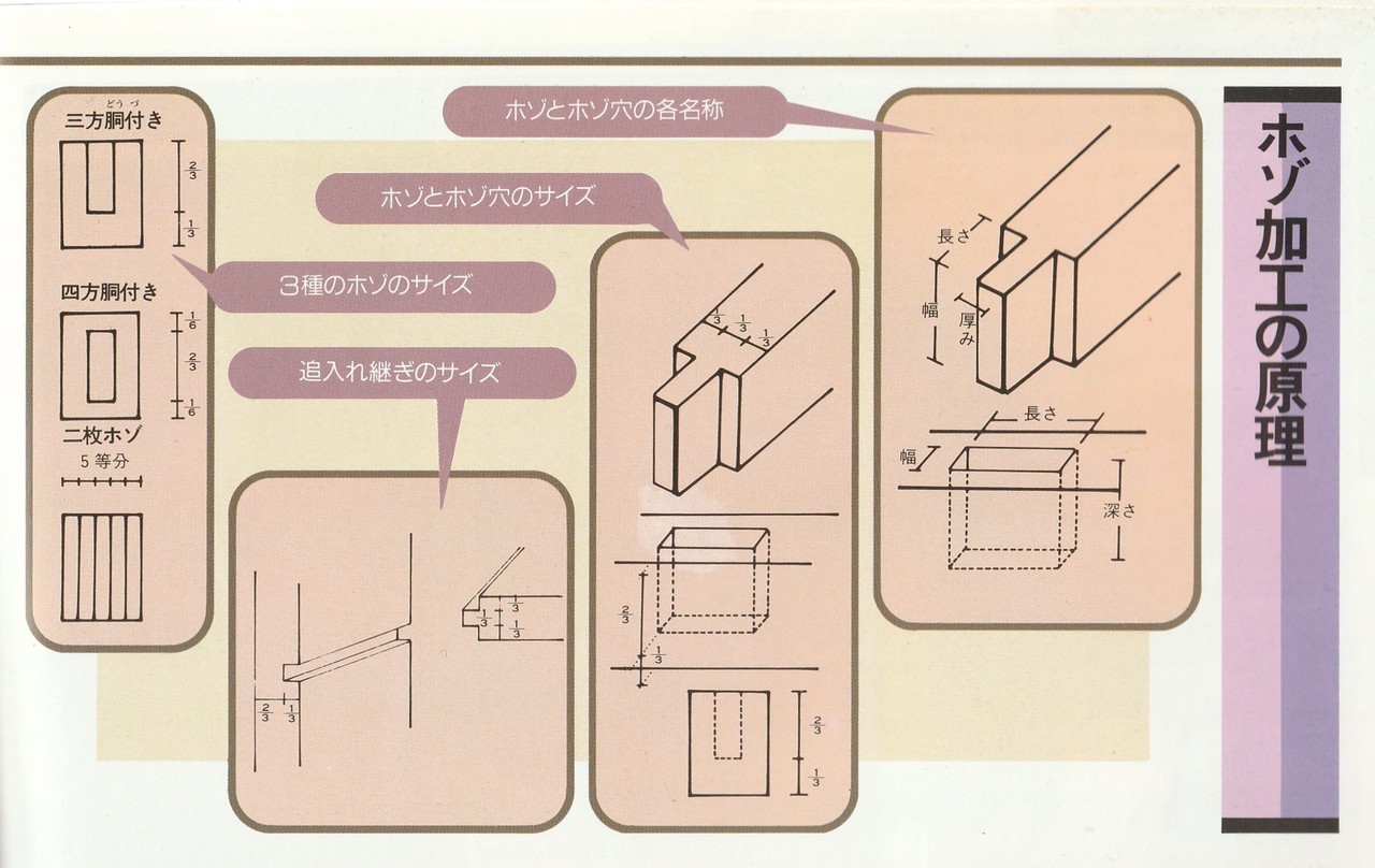 枘組の強度の出し方｜yamaichi