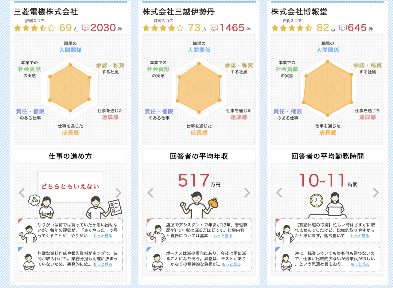 自分とマッチする企業の見つけ方 Kansai Bible ｶﾝｻｲﾊﾞｲﾌﾞﾙ Note