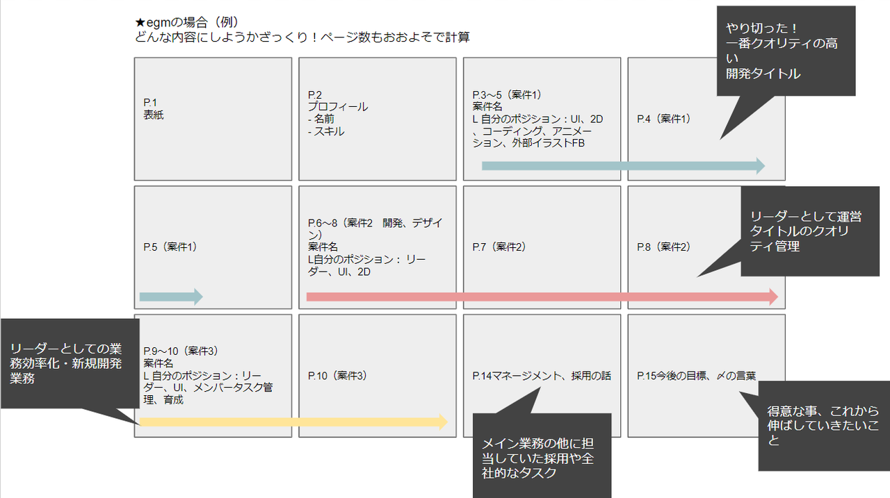 デザイナー転職メモ ポートフォリオ編 Egm Note