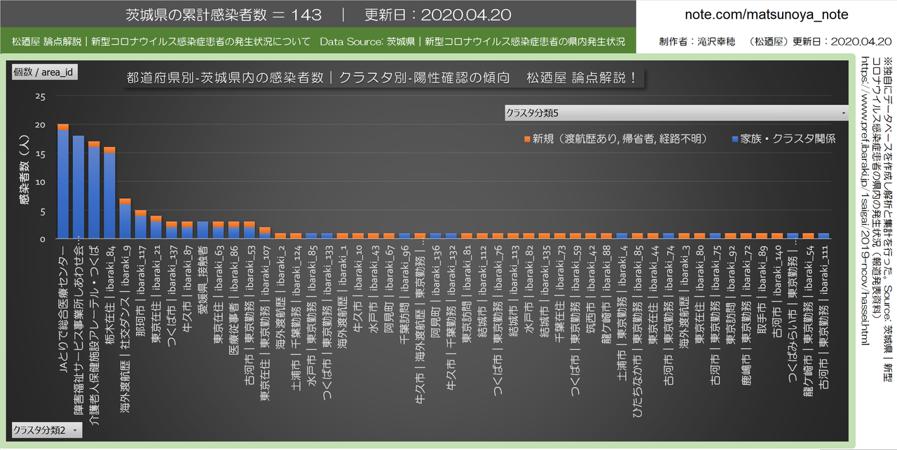 茨城 県 コロナ ウイルス 感染 者 最新