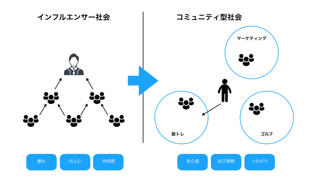 Tob領域 フリーランスのsnsマーケティングにもcrmが必要になっている気がする みっちー Saas Marketing Note