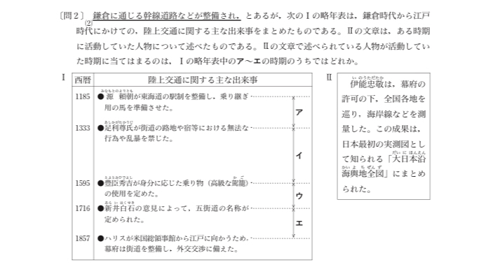 都立高校入試社会歴史 歴史年表 対策 坂本良太 Note