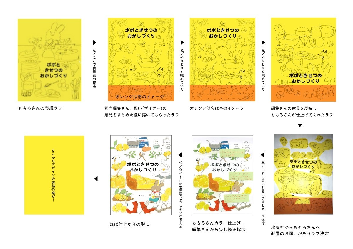 絵本 ができるまで 表紙編 若林 亜美 まんまる Note