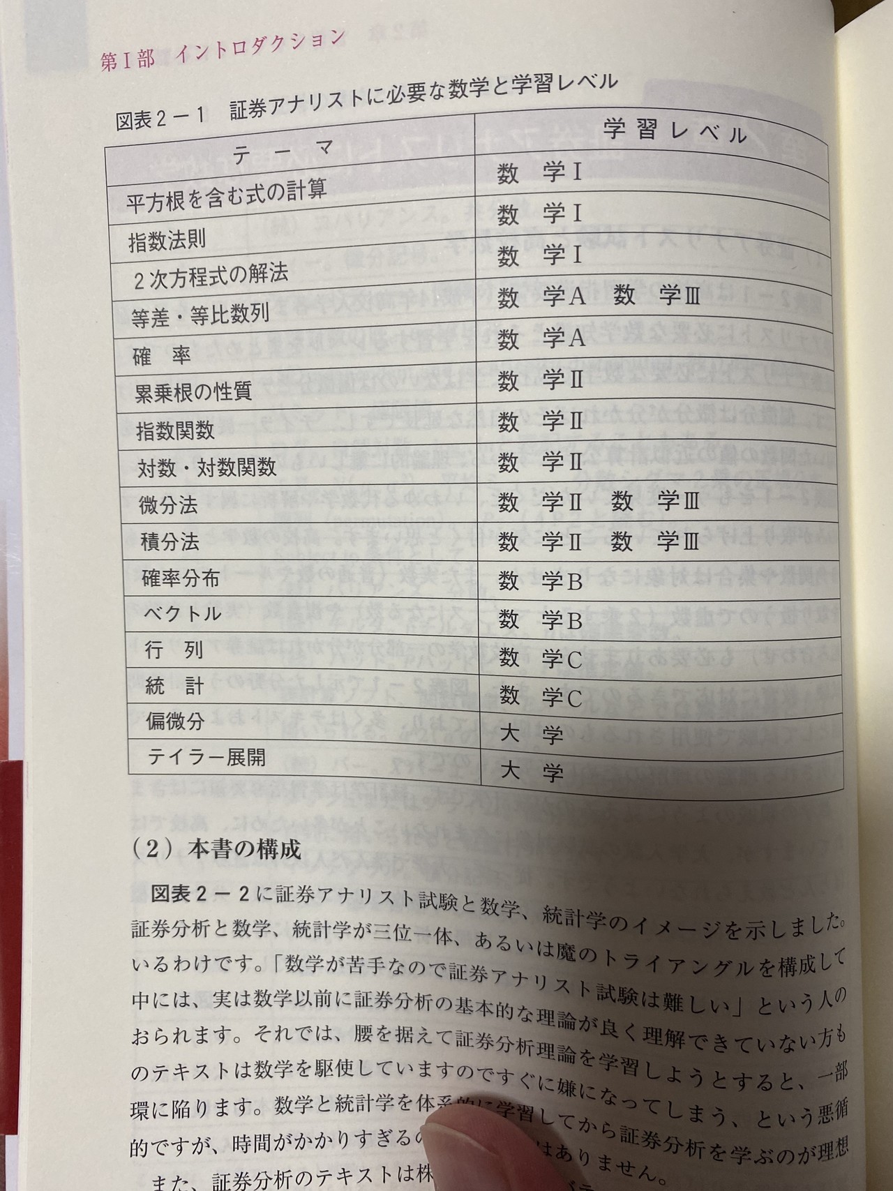 簿記2級から始める証券アナリスト試験 数学cが無くなっている らんぶる Note