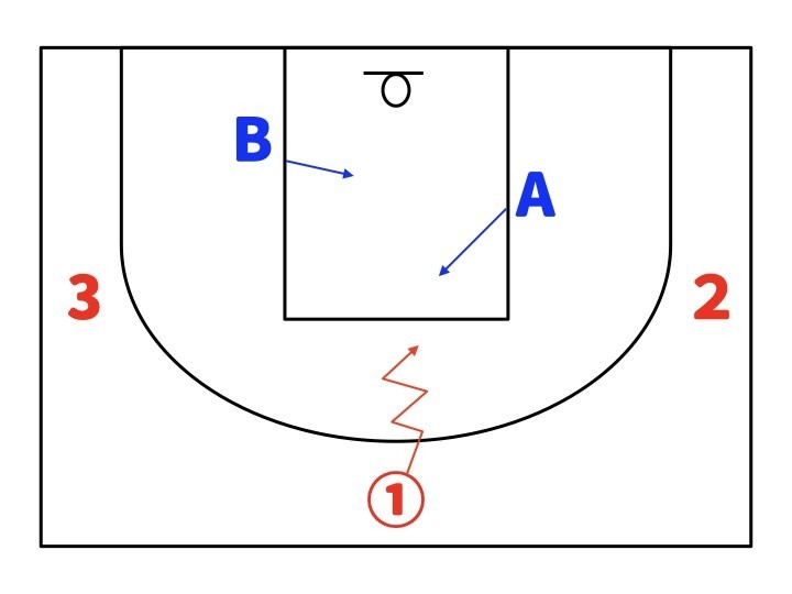 高校生のためのドリブルドライブモーションオフェンス バスケの大学