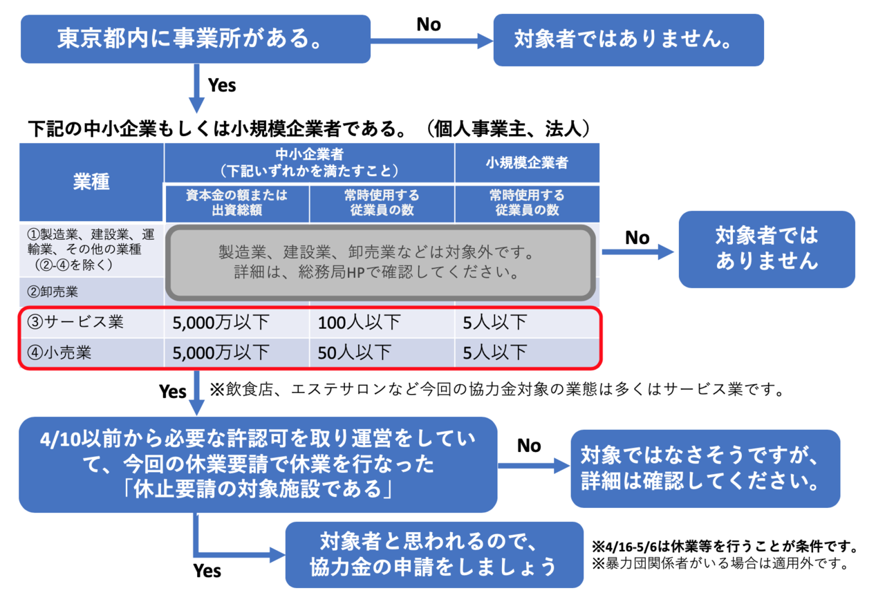 中小 企業 基本法 上 の 業種