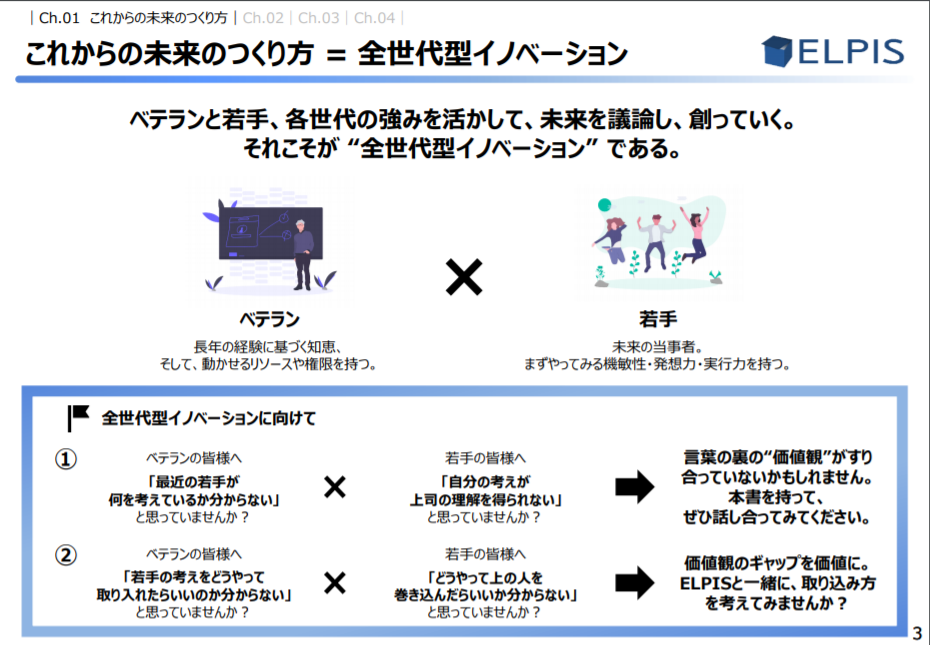 解説 経産省elpis 企業 大学 官庁の若手が描く未来のたたき台 田中克明 宇宙体験を創る経営者 月面探査車の開発エンジニア Note