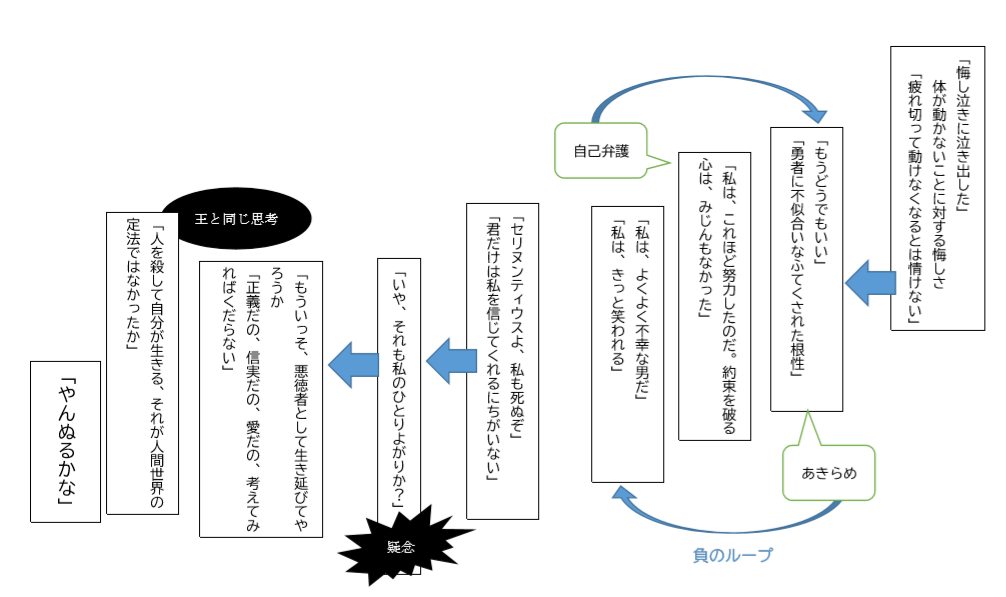 走らなかったメロス 雨宮タビト Note