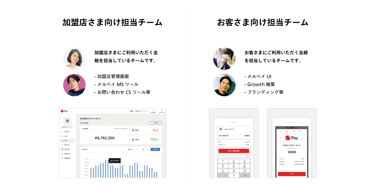 お メルペイ 店 使える