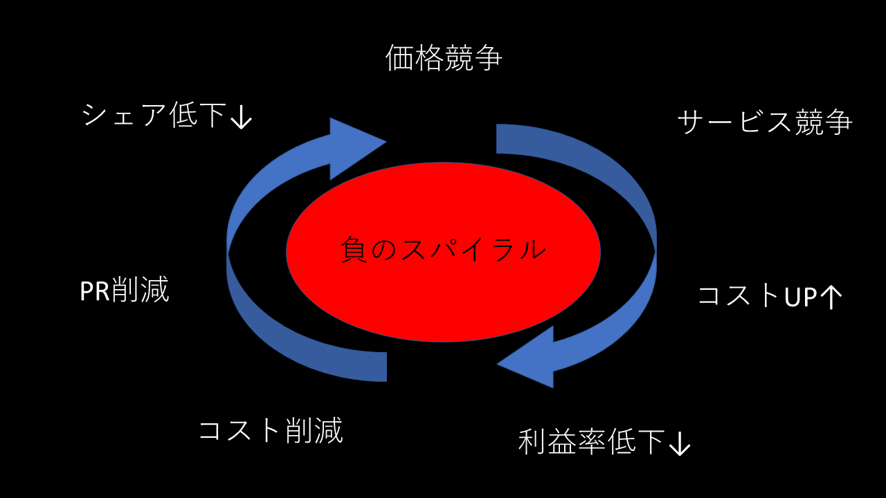 ビジネスで最も重要 相手に好きと言わせるには たなあつ Note