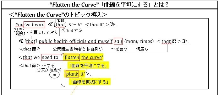 Plank The Curve By Canadian Prime Minister Justin Trudeau 英文解説 Hisashi1974 Note