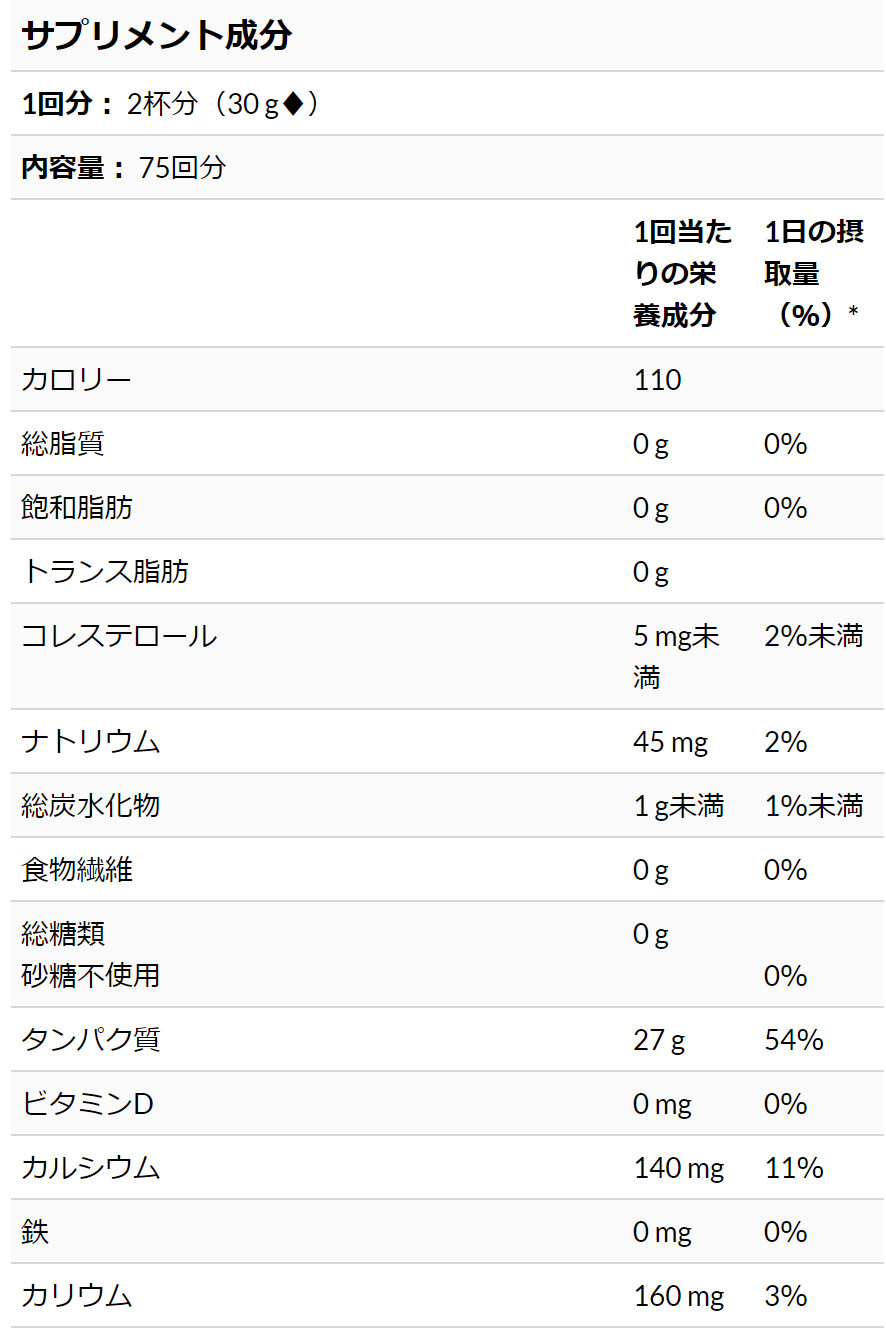 Napo Fitness サプリメントレビュー 考えうる限り最も良質で安価な最強プロテイン Cgnのwpi Napo Fitness Note