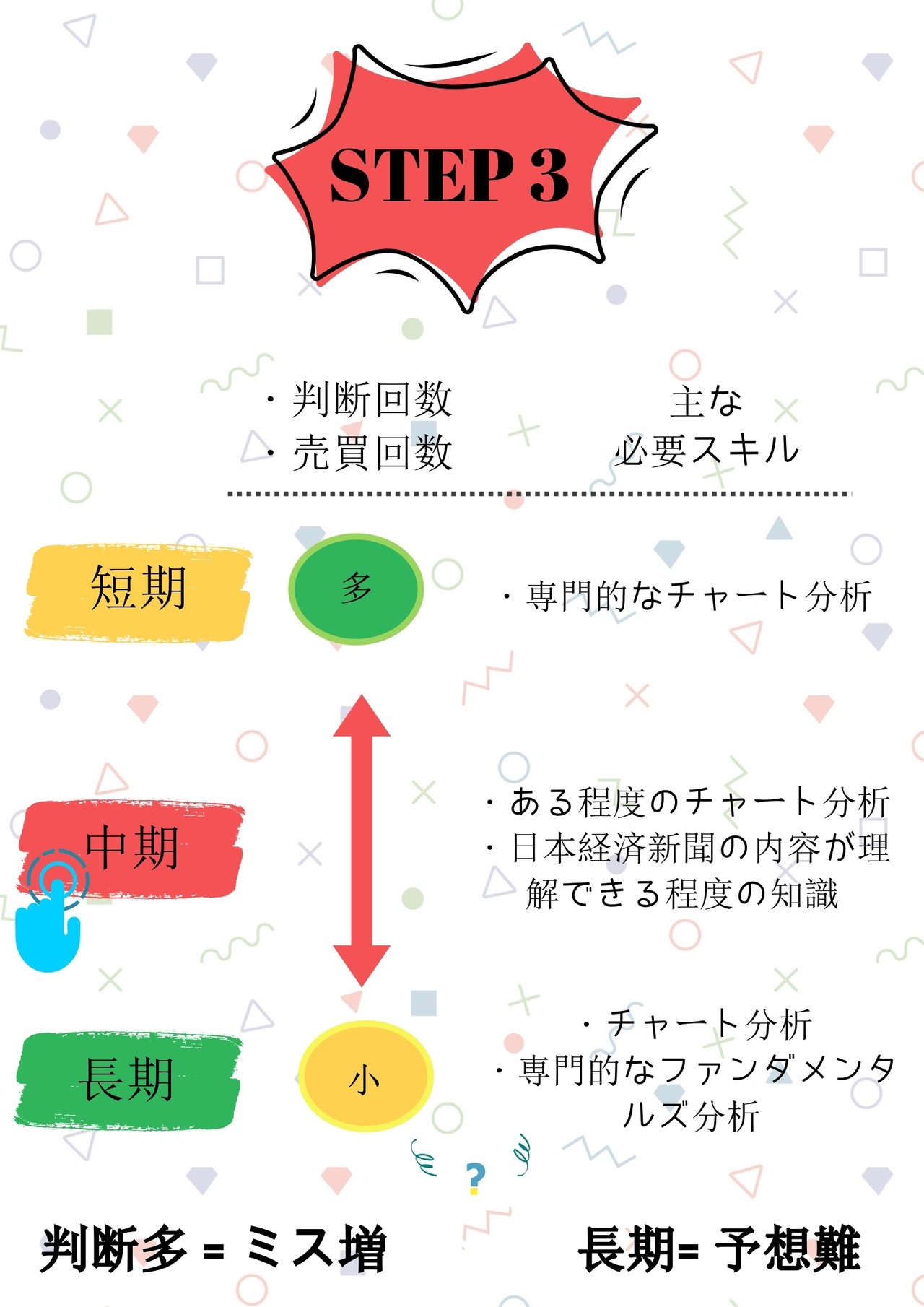 初心者おすすめ 3分で投資のやりかたがわかる 始めて1か月で利益が出た勉強法 Chanp Note