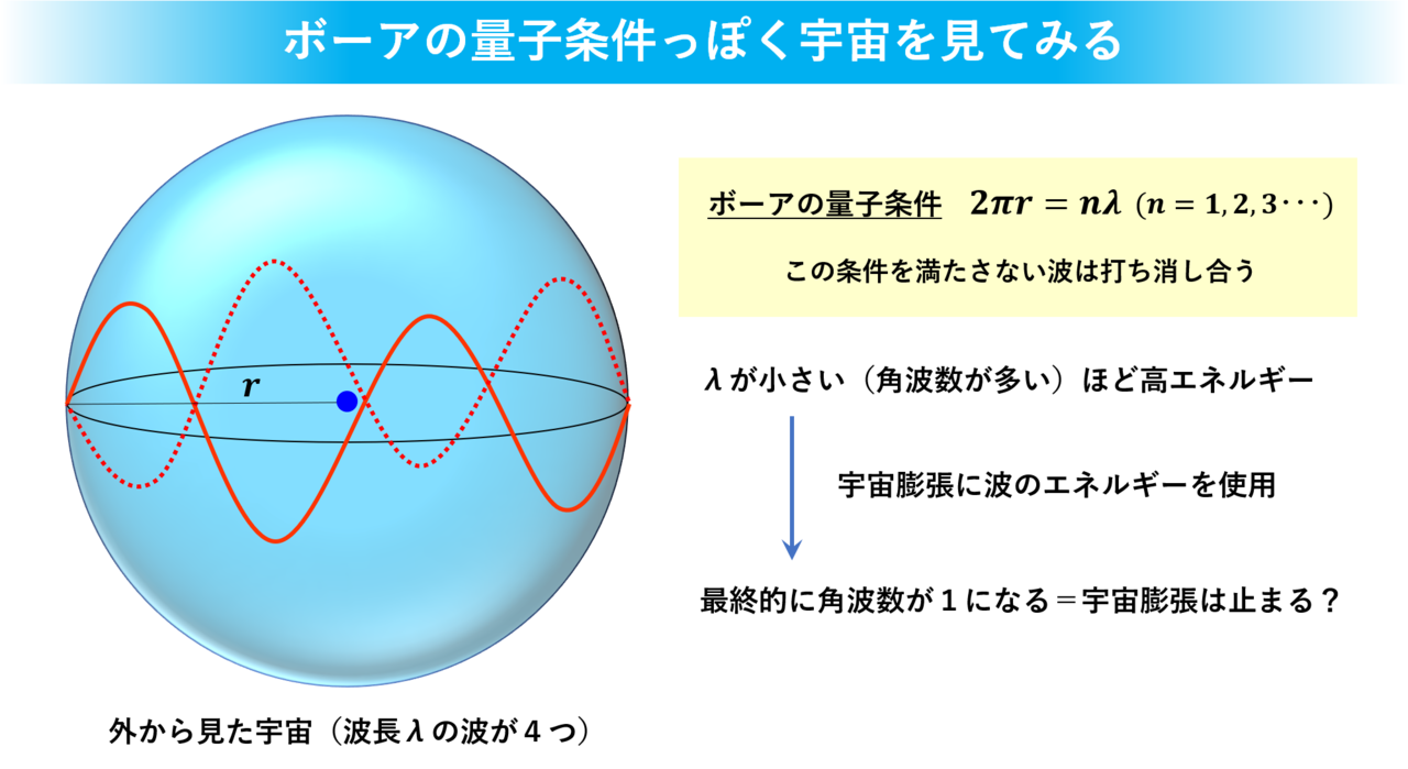 宇宙 宇宙膨張は等方的じゃない はる筆線屋 Note