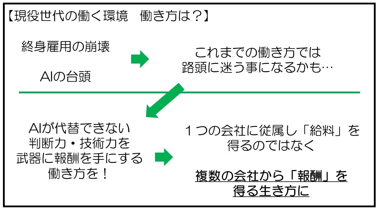 Article content