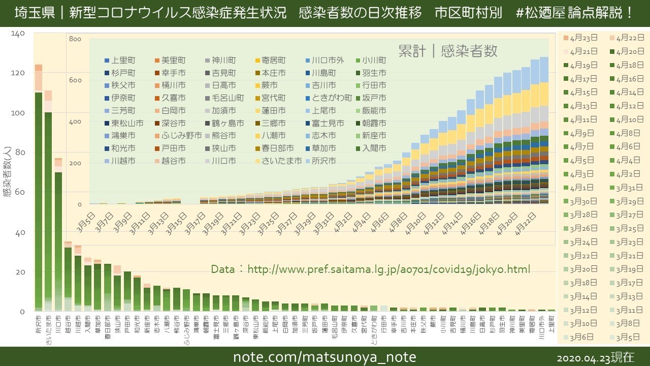 県 市 埼玉 コロナ 戸田