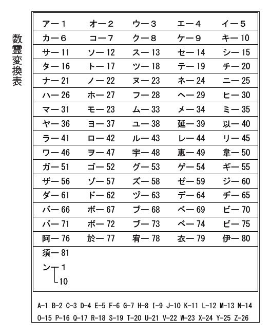 エンジェルナンバー Suna Note