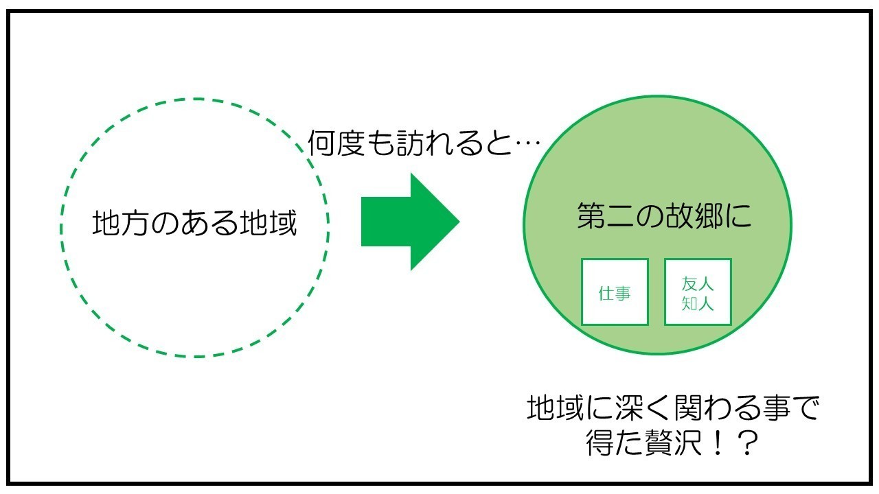 Article content