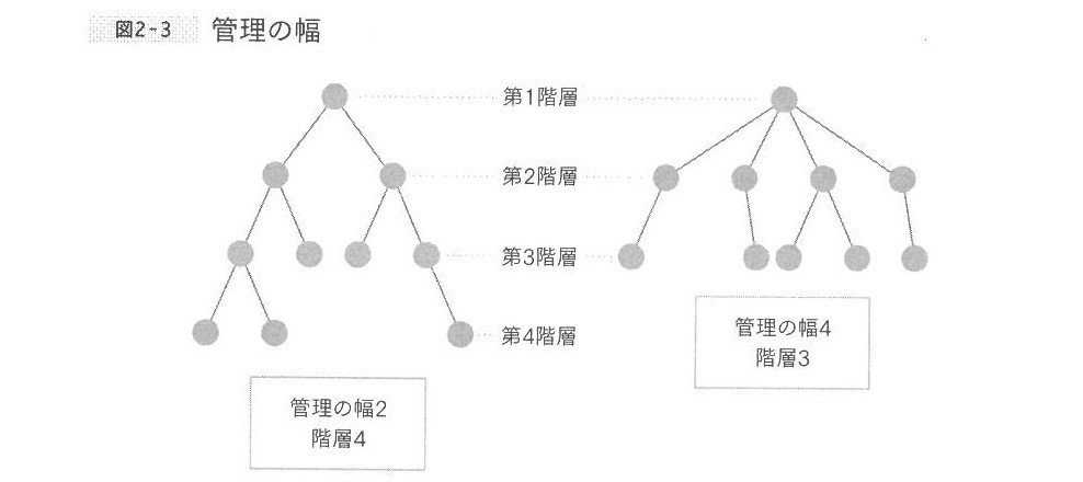 経営組織論と『経営の技法』#56｜芦原一郎