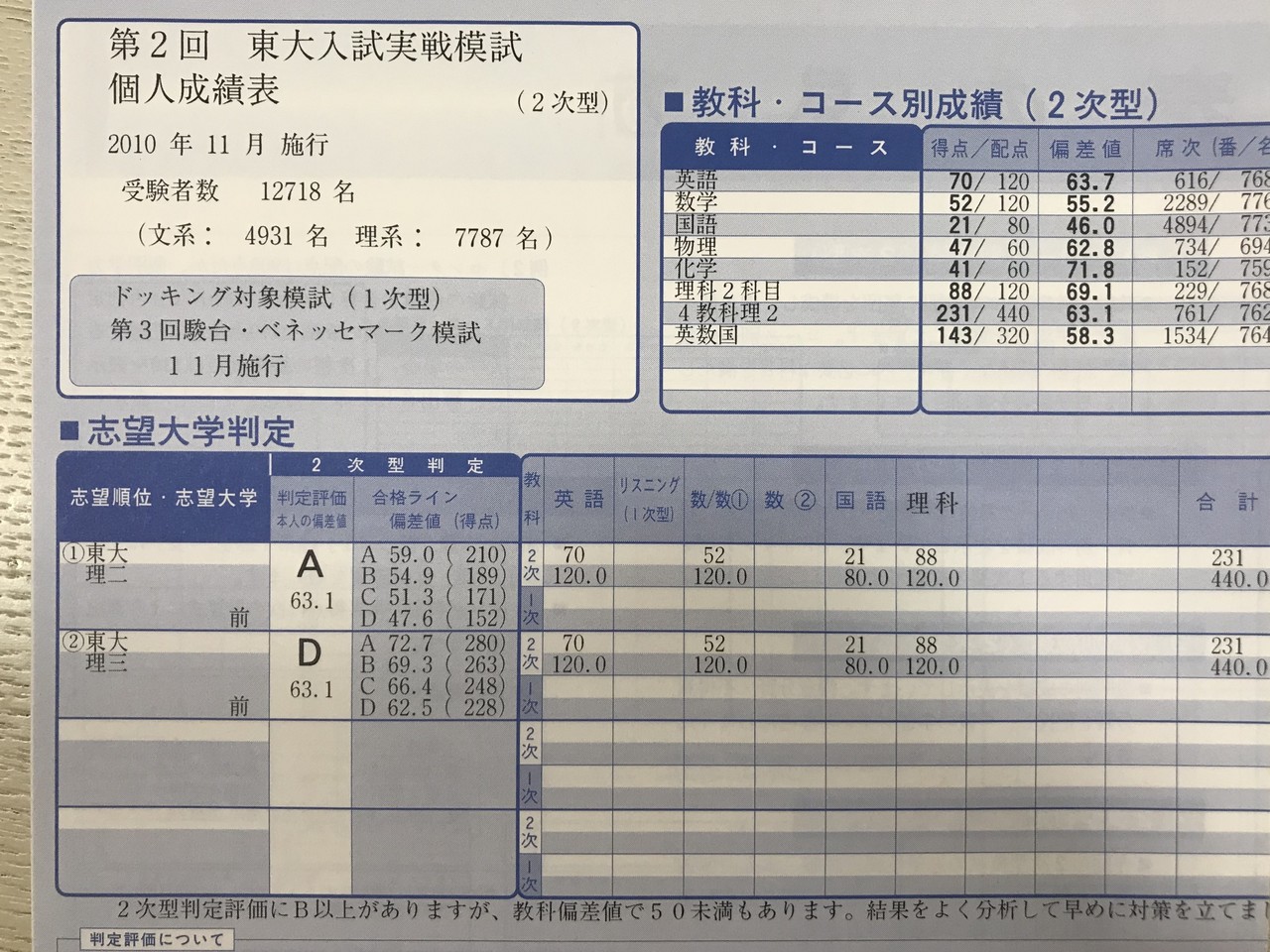 模試の重要性 東大に受かるまでの実際の模試試験結果 全て見せます ガオくんブログ