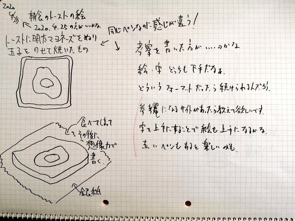 下手横スケッチ日記 スケッチ日記 の観察記録 Note