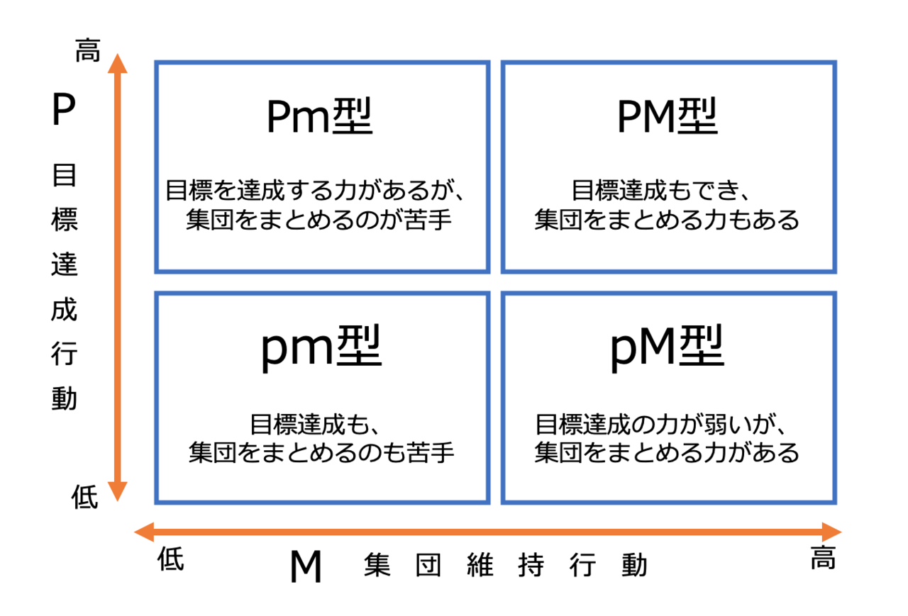 PM理論 JapaneseClass.jp PM理論 JapaneseClass.jp