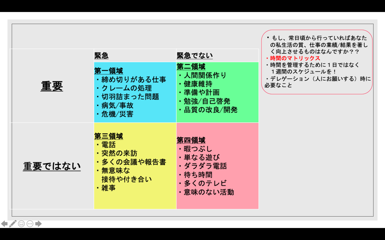 ７つの習慣 第3の習慣 重要事項を優先する やまぞう Note