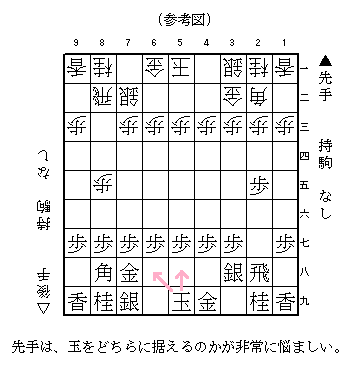 居飛車　最新の相掛かり