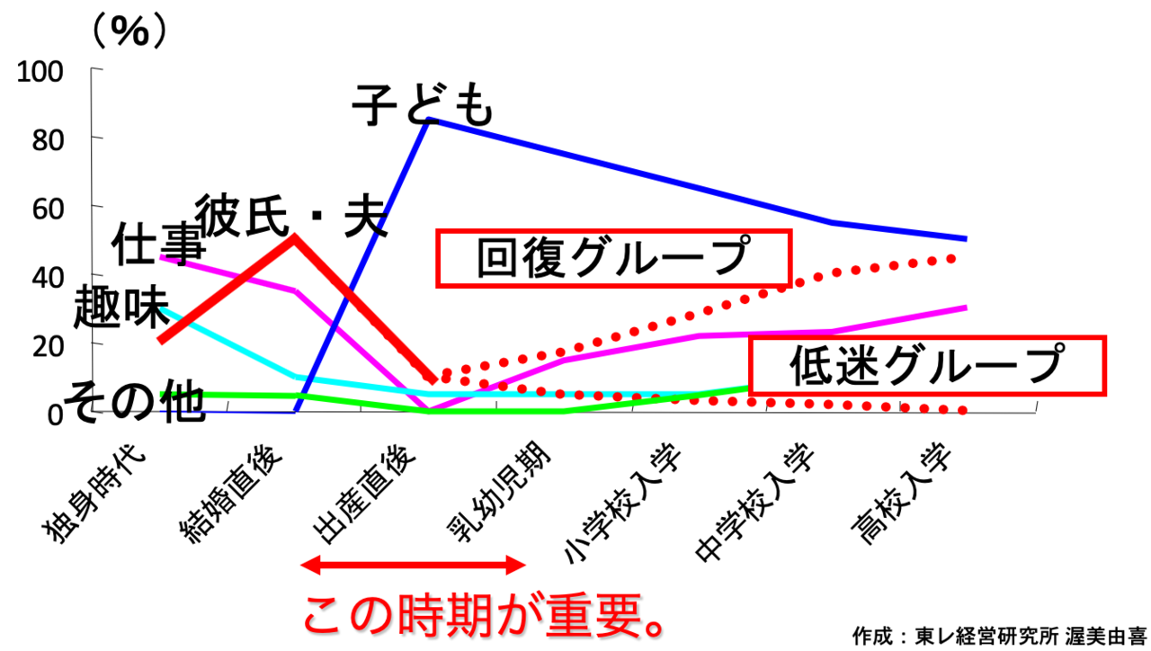 妻の愛情曲線 子育てパパのアイウエオ Note