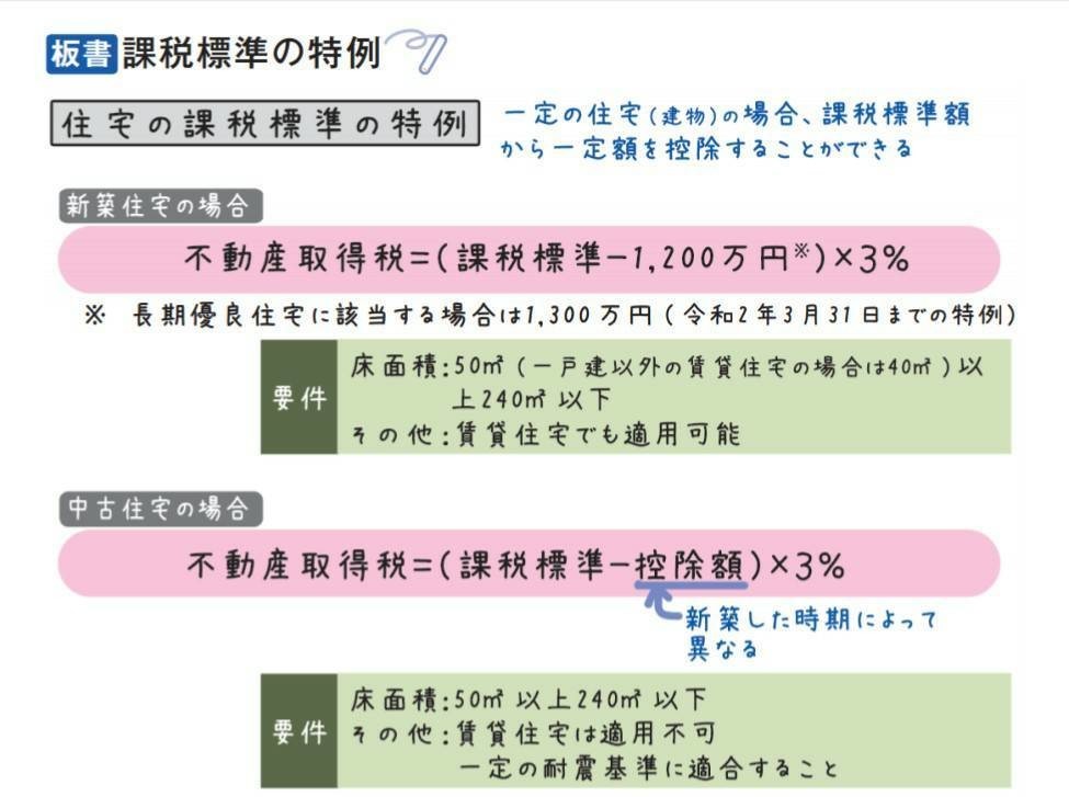 Fp2級不動産 その５不動産の税金 おかもん Note