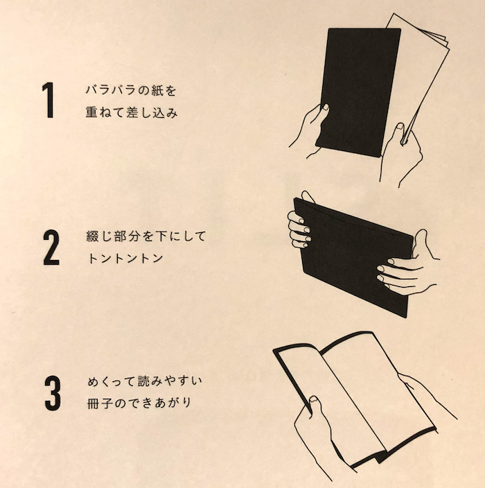 コピー用紙 を使う全ての人に伝えたい コピー用紙 のポテンシャルをもっと活かせる道具の話 山下義弘 ドケットストア店主 Note