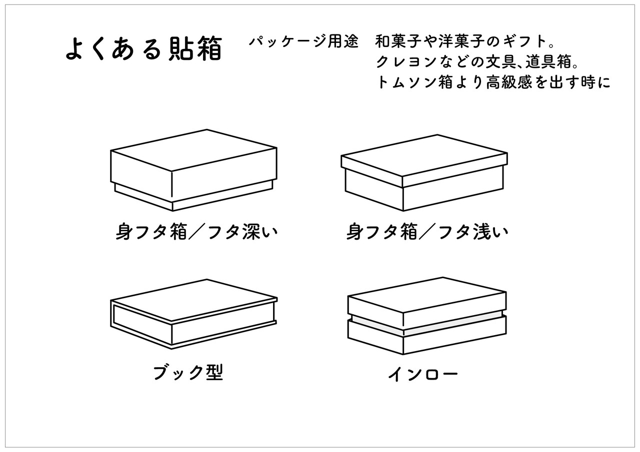 パッケージの話008 貼箱 三原美奈子 Note