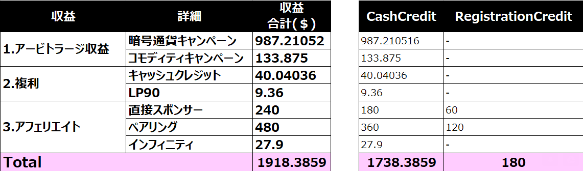 4月収益