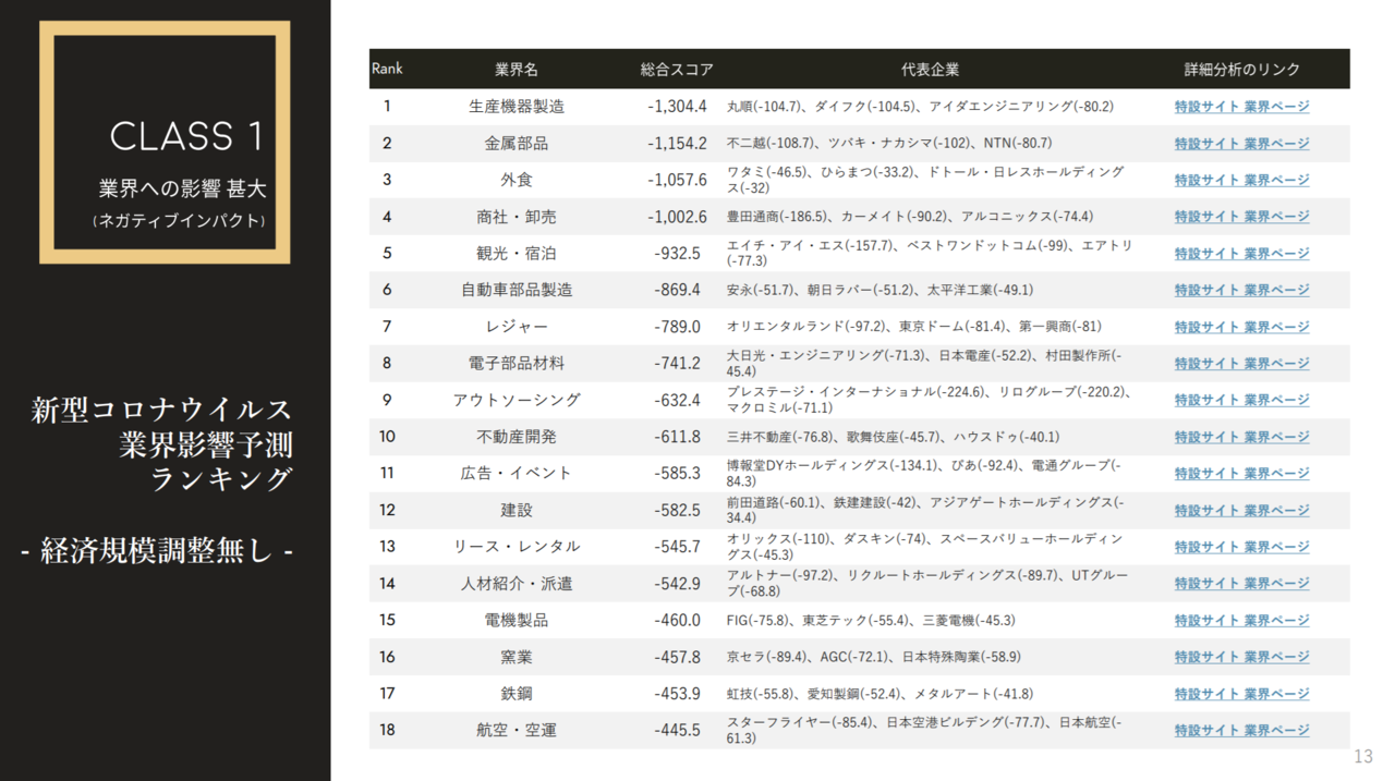 全６３業界別 新型コロナウィルスの影響予測シミュレーションを公開 関洋二郎 Xenodata Lab Note