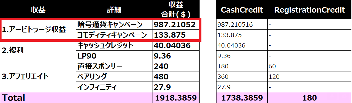 4月収益-AQUA
